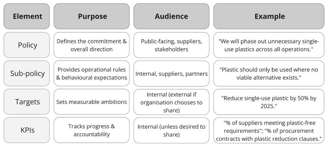 diagram showing Importance vs Impact matrix
